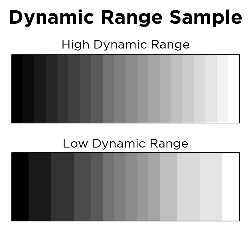 Dynamic Range Sample