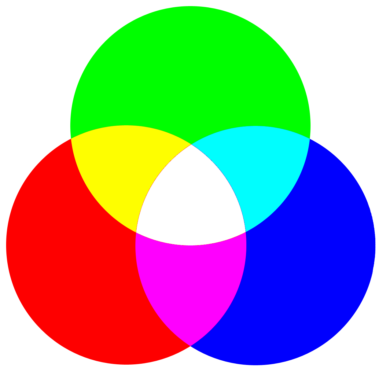 RGB Color Theory Color Overlay Illustration