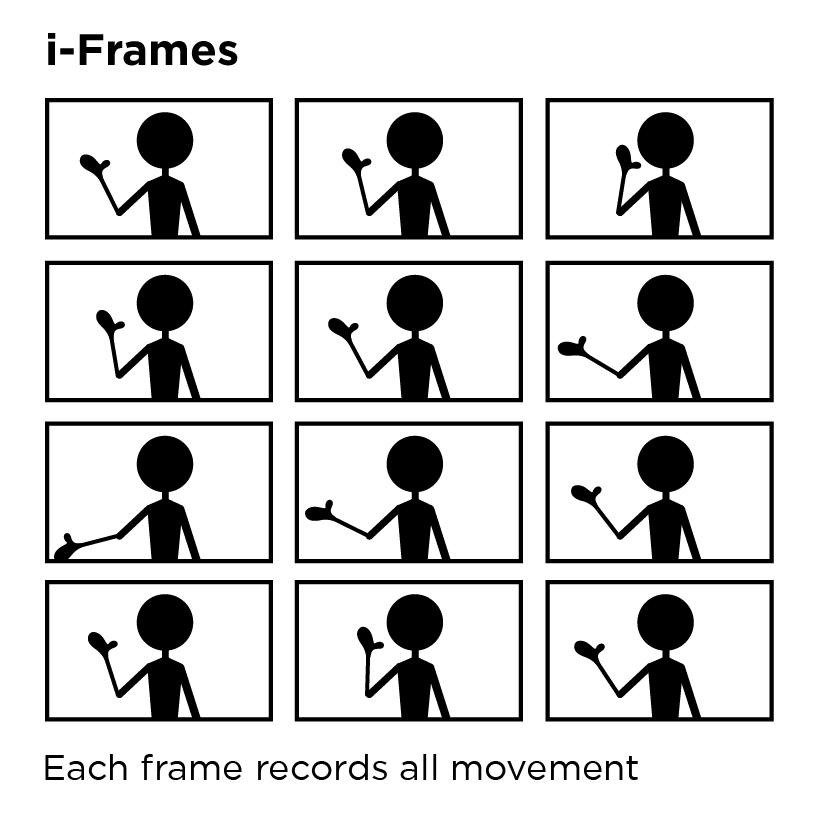 Video intra-frames, I-frames